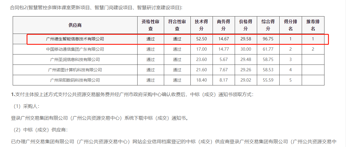 AB钱包官网喜提大标！ 智慧校园一卡通，助力广州市技师学院校园信息化建设